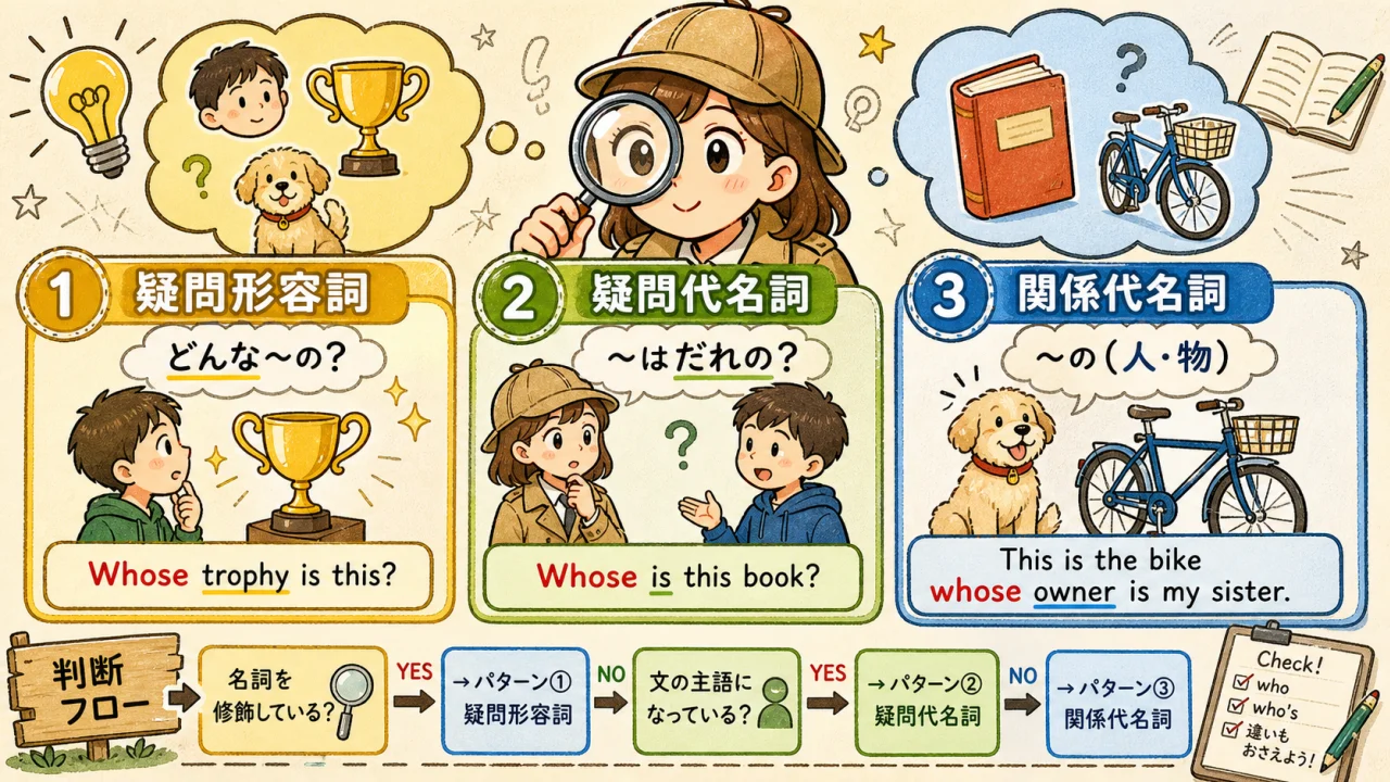 How to Use "Whose" in English: 3 Patterns Every Learner Needs